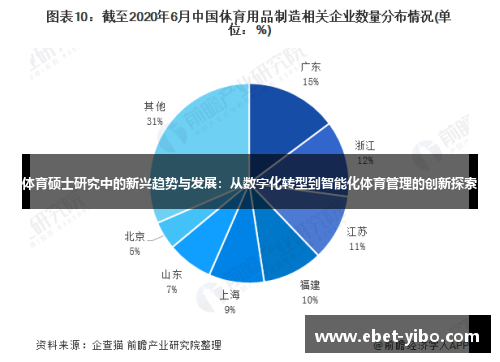 体育硕士研究中的新兴趋势与发展：从数字化转型到智能化体育管理的创新探索